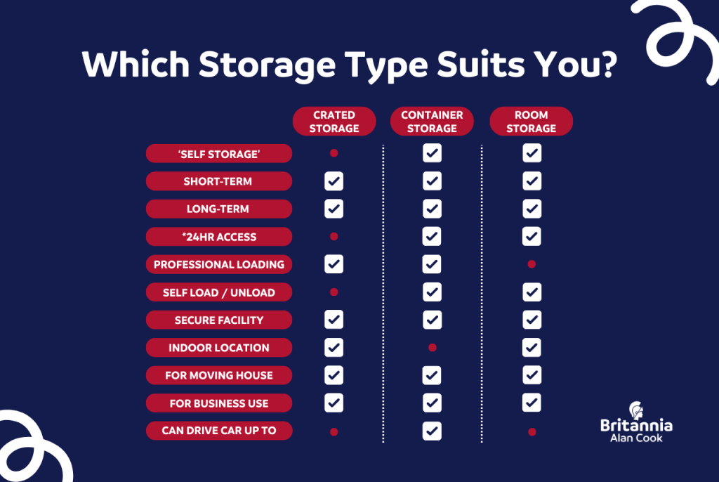 Storage Option Comparison Chart