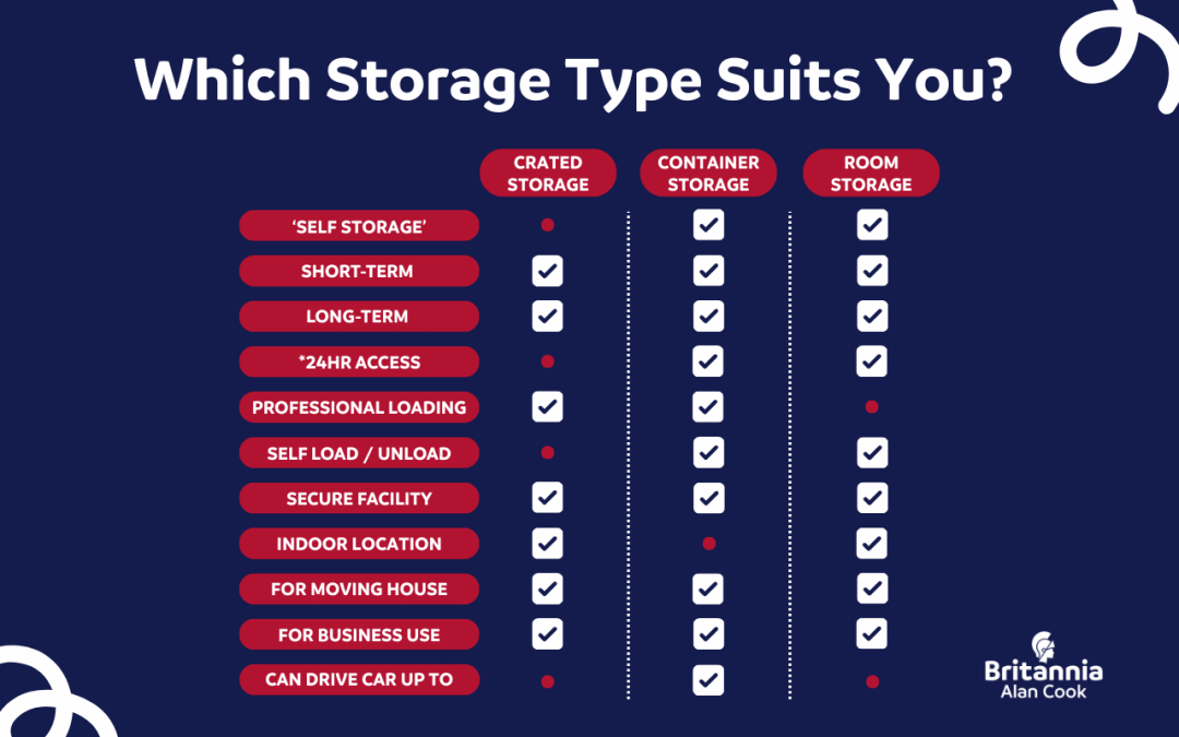 Which Storage Option Is Right for You?