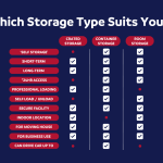 Storage Option Comparison Chart