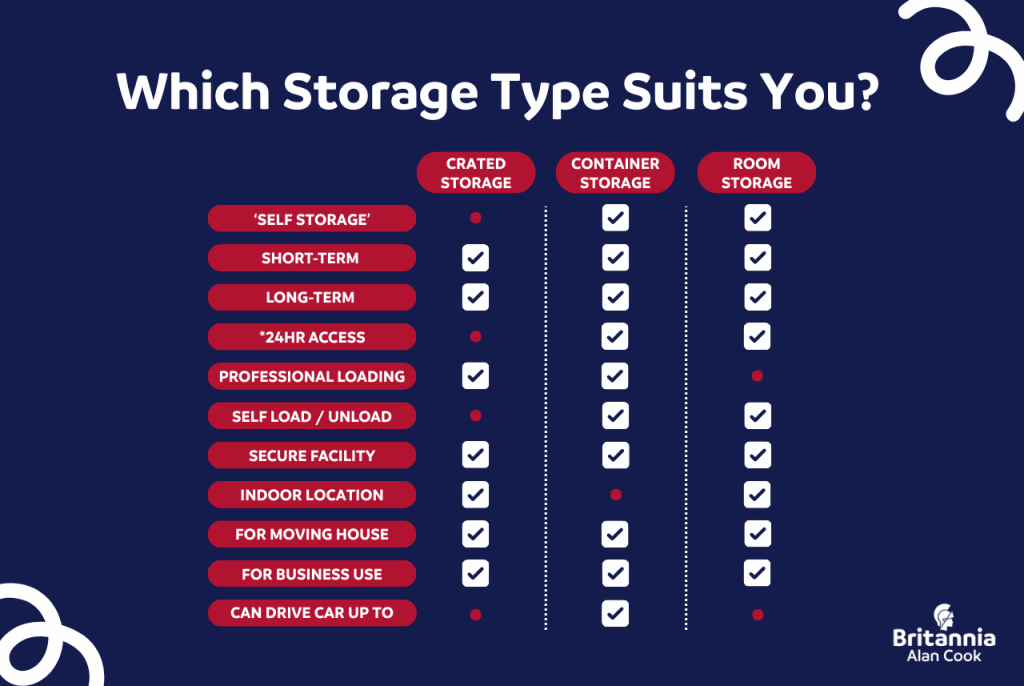 Storage Option Comparison Chart
